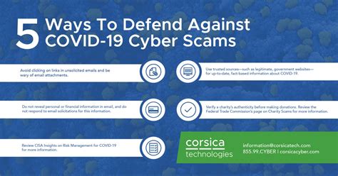 Five Ways To Defend Against Covid 19 Scams Corsica Technologies