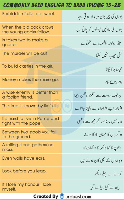idioms in english with urdu meaning | English vocabulary words learning, Idioms and phrases ...