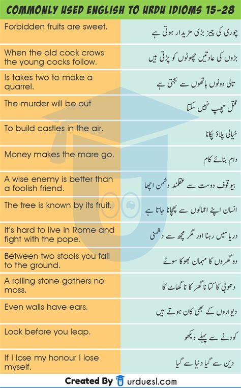 Meaning (linguistics), meaning which is communicated through the use of language. idioms in english with urdu meaning | Idioms and phrases ...