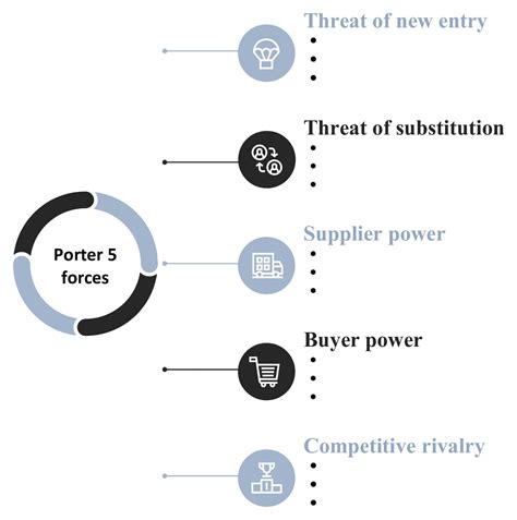 Porter S Forces Matrix Create A Five Forces Diagram Online