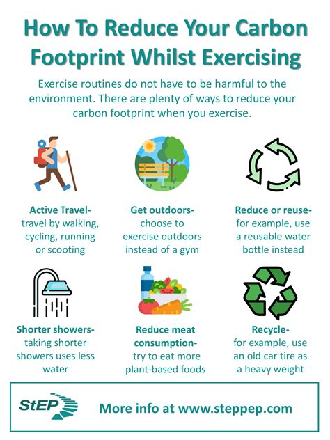 How To Reduce Your Carbon Footprint While You Exercise - StEP