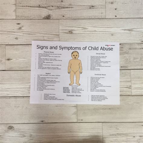 Signs And Symptoms Of Child Abuse Poster Piggledots