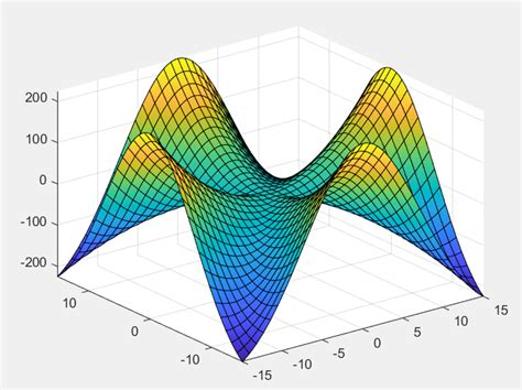 Best Answer Plotting A 3d Surface In Matlab