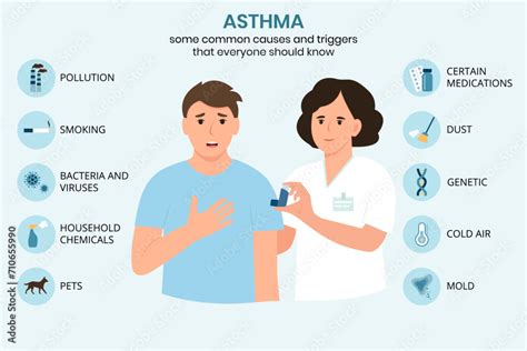 Causes And Triggers Of Asthma Infographic Doctor And Patientasthma