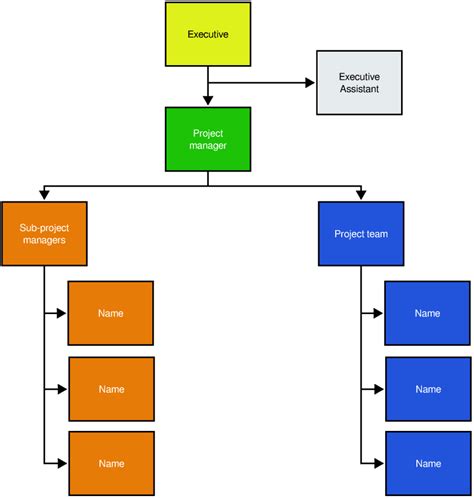 Project Organizational Chart Example Free Template Slickplan The Best Porn Website