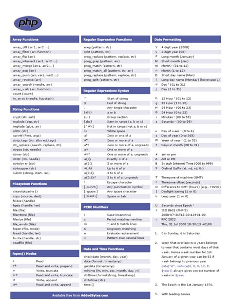 You can create your own coded messages using this sheet to send to your friends and family! PHP Cheat Sheet v2 | Software Development | Computer Data