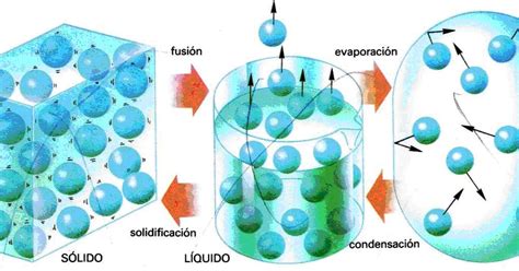 Quimica Epja Caracter Corpuscular De La Materia Sustancias Y Soluciones
