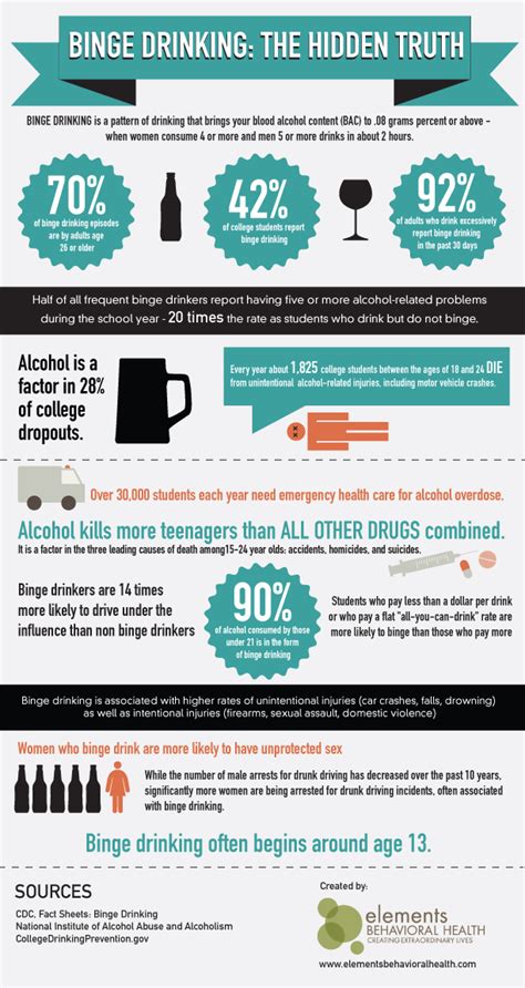 Binge Drinking Infographic Elements
