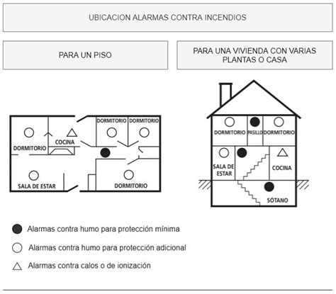 Alarma Contra Incendios 7 Claves Para Comprar El Mejor Detector Para Casa