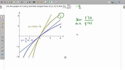 Solved Use The Graphs Of Fand G And Their Tangent Lines At 2 0 To