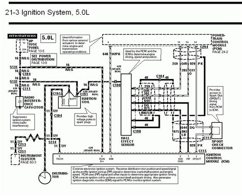 I had all the same issues with my 1995 ford 150 and i figured out the problem! 94-95 Mustang Ignition System Wiring Diagram