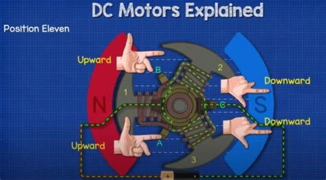 Dc Motor Explained The Engineering Mindset