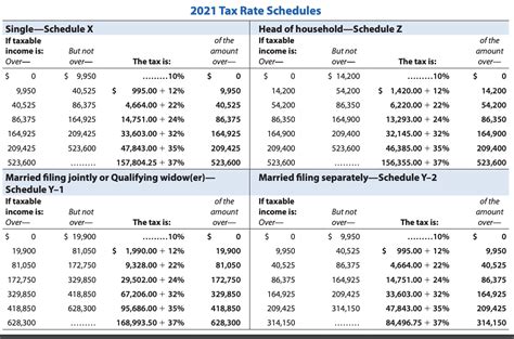 Solved Click Here To Access The 2021 Tax Rate Schedule If