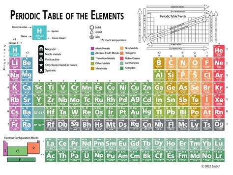 Buy Laminated Pocket Periodic Table Of Elements Card 9 X 12 In
