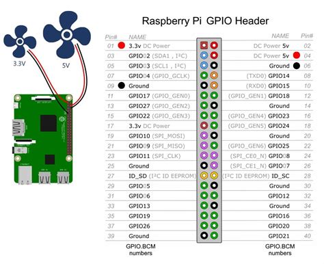 Raspberry Pi 4 Kit Case Power Supply Fan Heatsinks