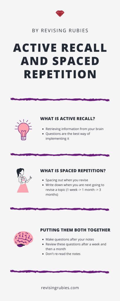 Active Recall And Spaced Repetition Study Skills School Study Tips