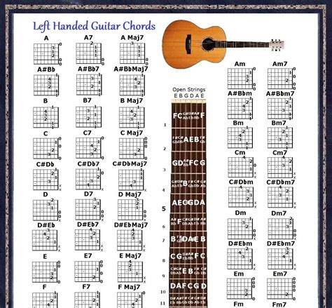 Free Interactive Left Handed Guitar Chord Diagram Chart Guitar Chords