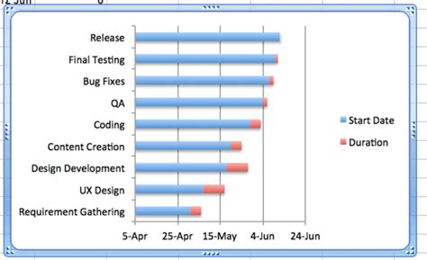 Column a contains the task name, column b contains the start date of the task, and column c contains the duration to finish the task. How To Make a Gantt Chart in Excel Quickly & Easily | Workzone