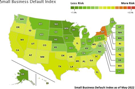 Sba Hot Topic Tuesday Small Business Default And Delinquency Rates