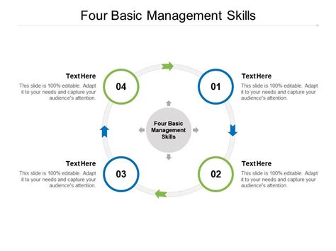 Four Basic Management Skills Ppt Powerpoint Presentation Inspiration