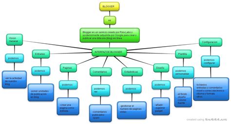 Computing Blogger Diferencias De Mapa Mental Y Mapa Conceptual Unamed