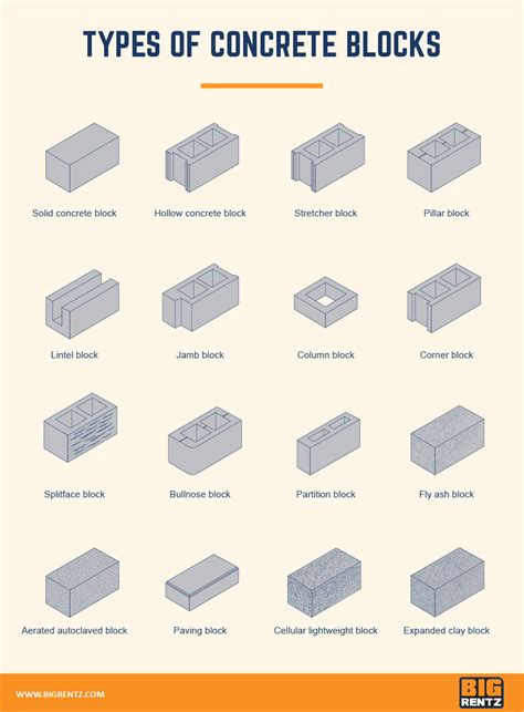 Types Of Concrete Blocks Used In Construction Bigrentz