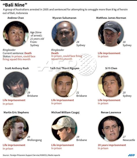 two of the bali nine group convicted of drug smuggling in indonesia could be executed this