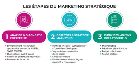 Marketing Digital Le Seo Au Centre De Votre Stratégie Marketing