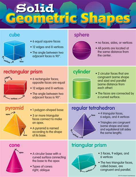 Solid Geometric Shapes Chart - TCR7779 | Teacher Created Resources