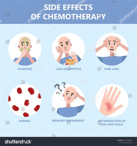 Side Effects Chemotherapy Set Patient Suffer Stock Illustration