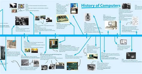 Perkembangan Dan Sejarah Teknologi Telepon Dari Masa Ke Masa My XXX