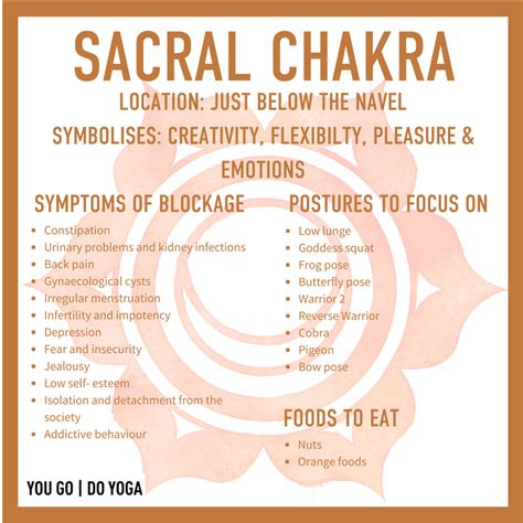 Image Result For How To Unblock Sacral Chakras Sacral Chakra Healing