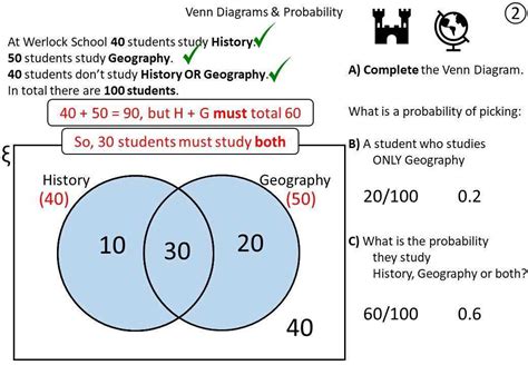 Understanding The Relationship Between Acids And Bases Venn Diagram