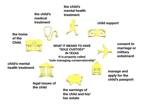 How To Apply For Sole Custody Partskill30