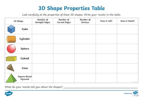 Properties Of 3d Shapes This 3d Shapes Resource Pack Includes Four