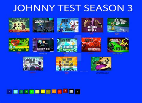 Johnny Test Season 3 Scorecard Part One By Desroyer334545 On Deviantart