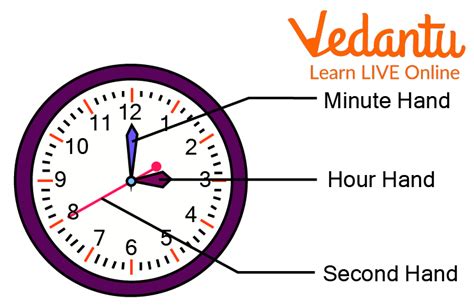 Addition Of Hours Minutes And Seconds Learn Definition Facts And Examples