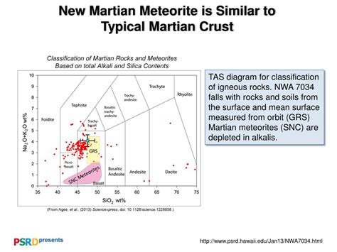 Ppt New Martian Meteorite Northwest Africa Nwa 7034 Powerpoint
