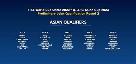 .loại world cup 2022 đêm nay: Kết quả vòng loại World Cup 2022 khu vực châu Á mới nhất ...
