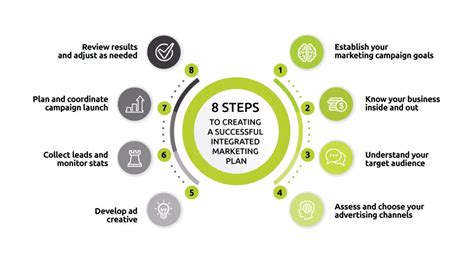 How To Create An Integrated Marketing Plan In 8 Easy Steps