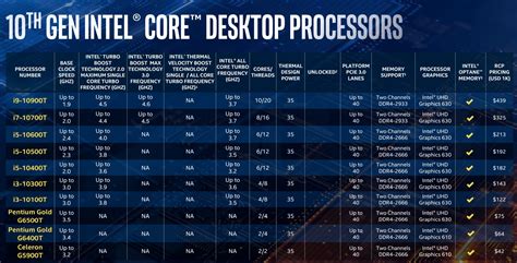 intel s comet lake s 10th gen core cpus hit 10 cores and 5 3ghz speeds pcworld