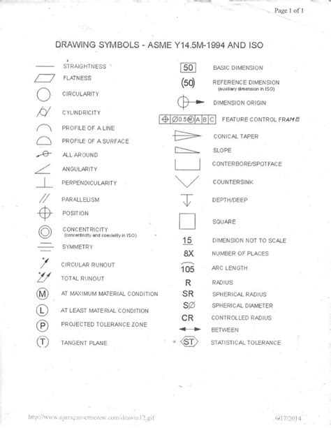 Asme Symbols Flow Chart