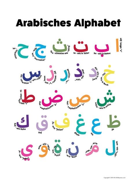 Arabisches Alphabet Mit Aussprachehilfe Auf Deutsch