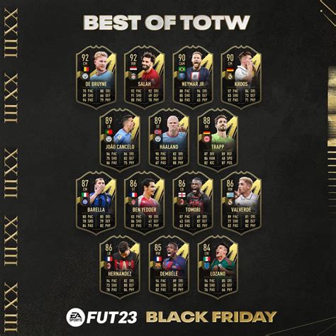 Fifa 23 Best Of Totw Players And End Datetime