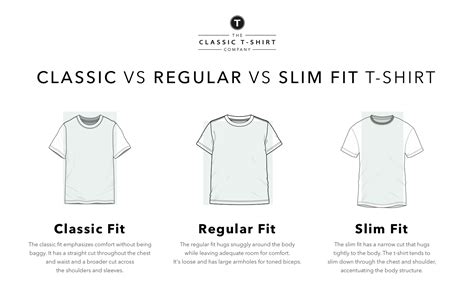 the difference between a classic fit slim fit and regular fit t shirt 2023