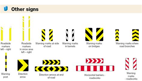 Road Signs And Symbols And Their Meanings