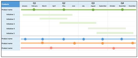 16 Free Product Roadmap Templates Updated For 2021 Aha