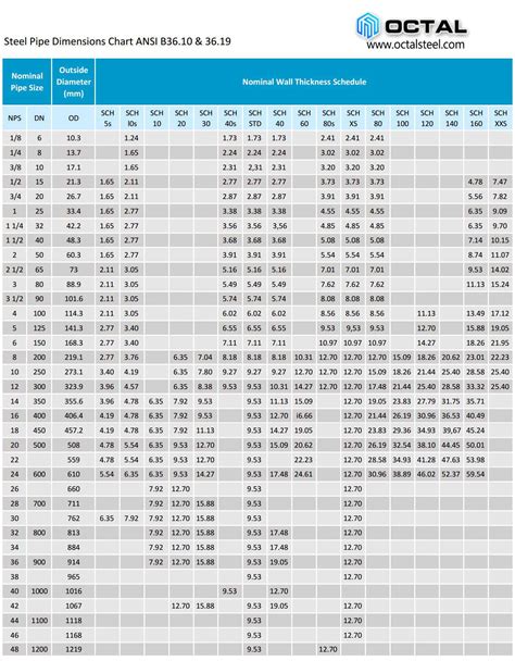 Find Out Steel Pipe Dimensions And Sizes Schedule 40 80