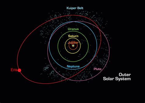 What Is The Kuiper Belt Space