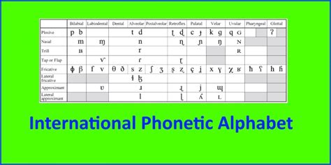 International Phonetic Alphabet Slt Info